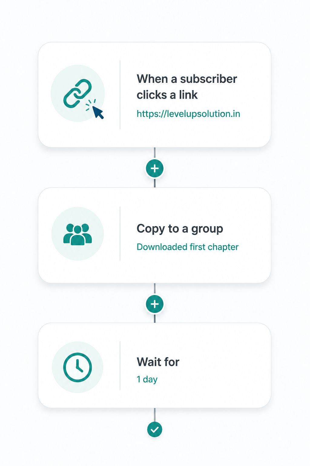 Social media flow